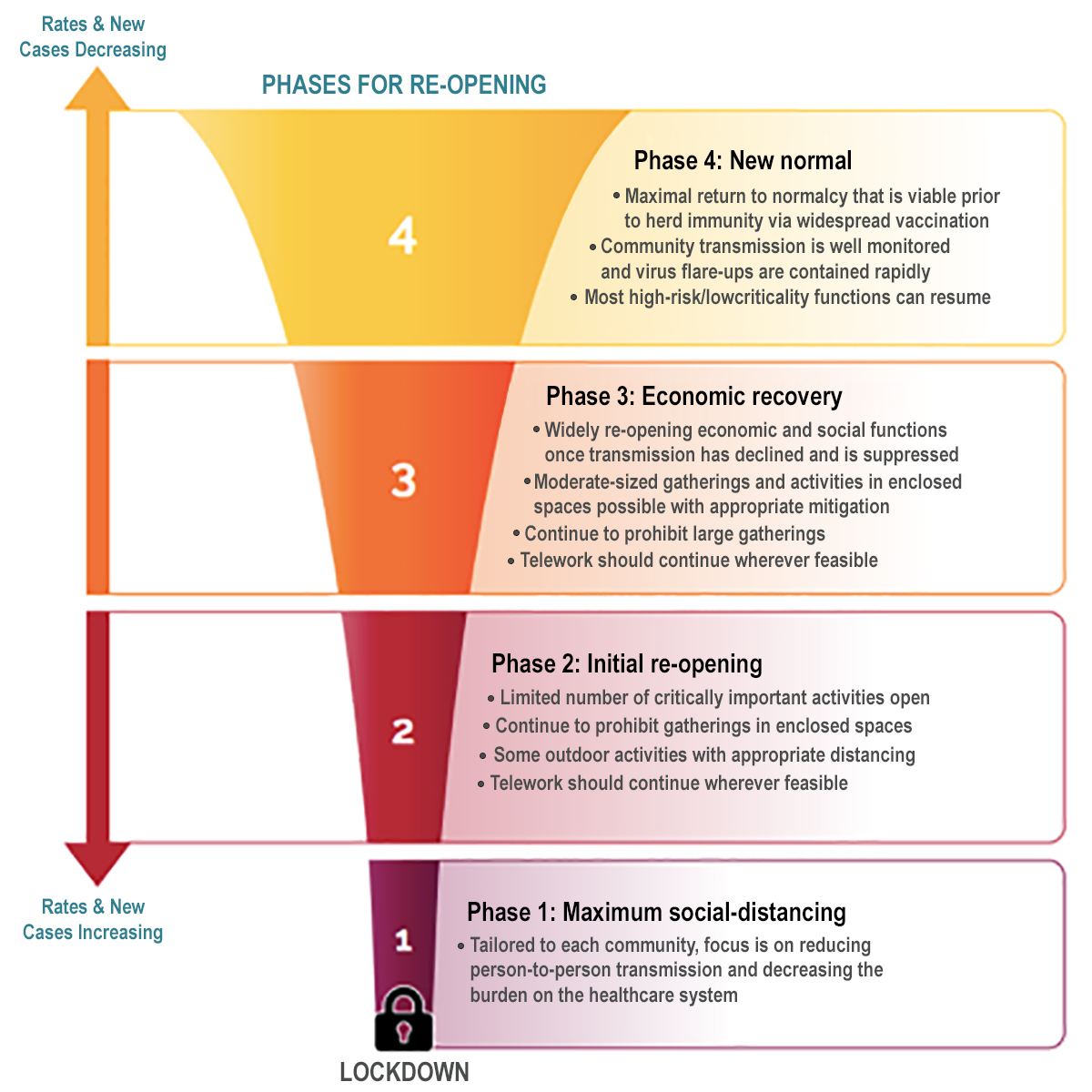 How Do Reopening Metrics Measure Up? Comparing the Proposed Reopening Metrics from the COVID Act Now and the COVID-Local Initiatives